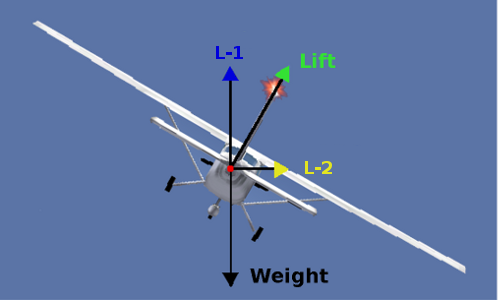 Theorie: Dependencies
