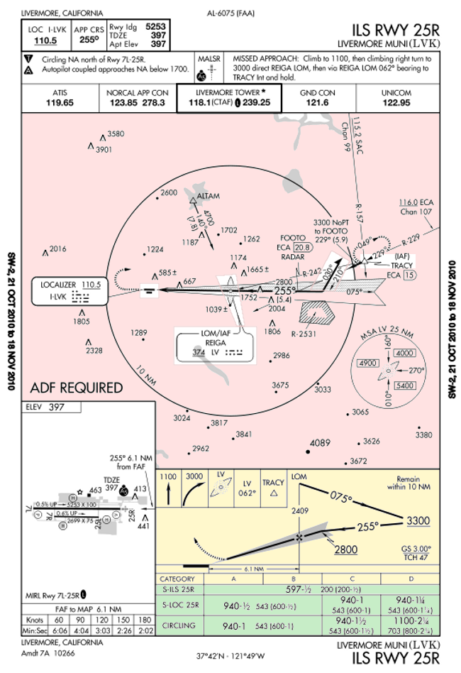 Die IAP fr KLVK 25R
