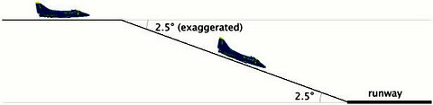 Other Aircraft: Jet 3